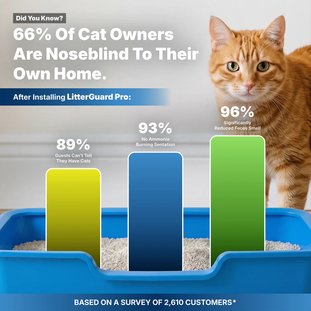 LitterGuard Pro