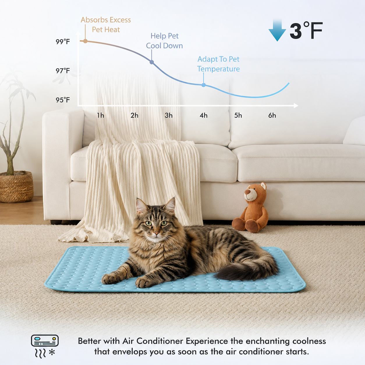Curae™ Cat Cooling Mat